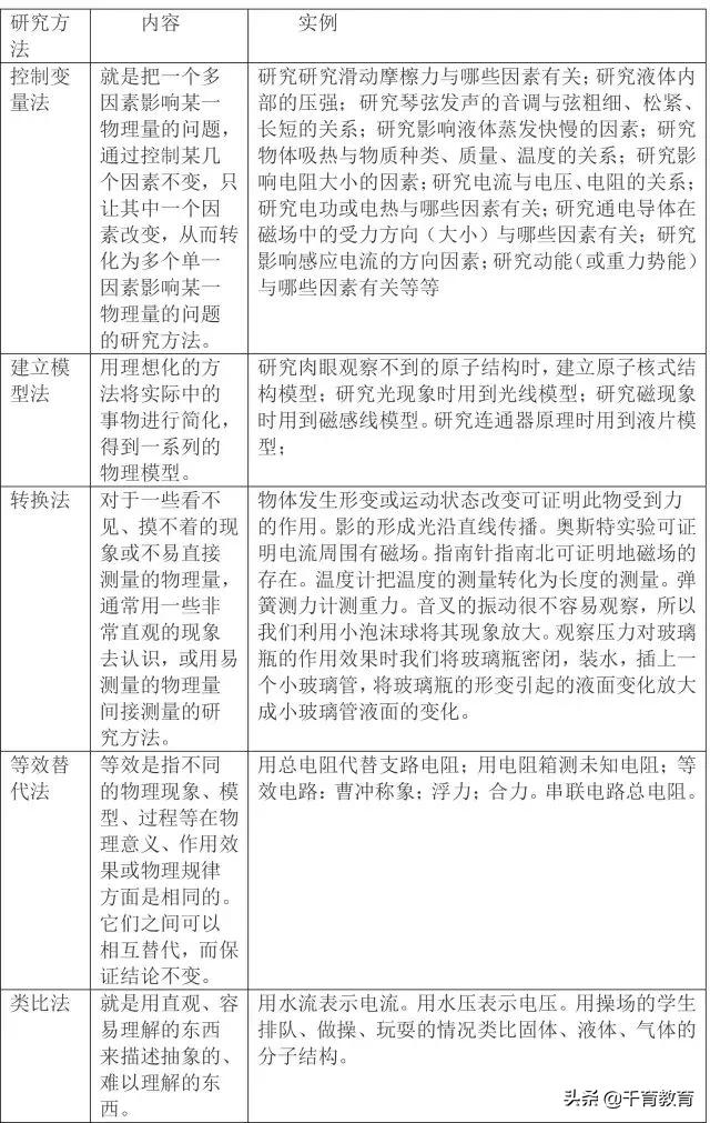 初中物理基础知识归纳总结,初中物理知识点归纳大全练习册