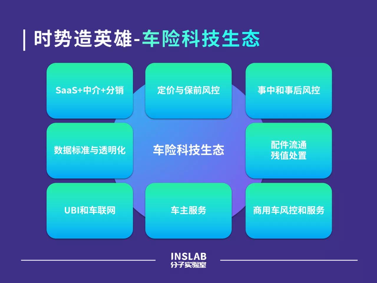 帮助保司客户建立数字化解决问题！商用车风控科技第一名|中交兴路荣登《2020中国保险科技100强》