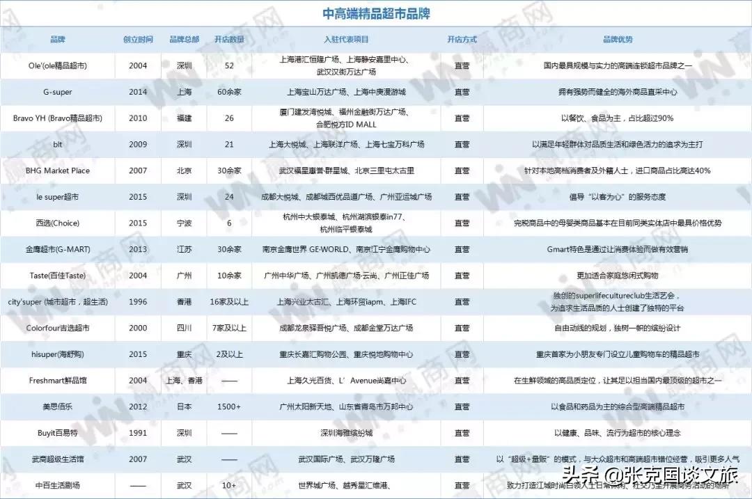 ole精品超市产品,ole精品超市是哪的品牌