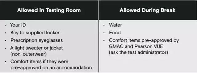 雷哥gmat全国考点总结,gmat备考五大技巧