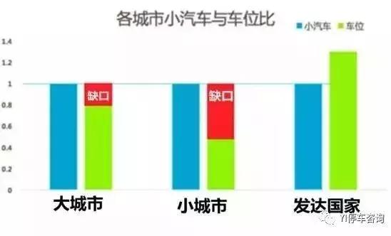 未来5年共享停车 (共享停车哪家值得信赖)