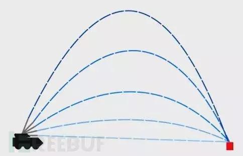 把敌人炸得无路可逃,想把队友炸死怎么办