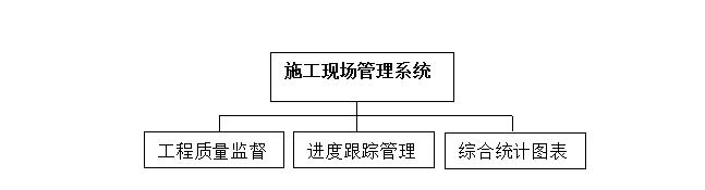 智慧工地管理系统,智慧工地解决方案