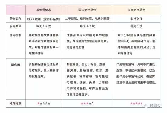 武田新糖真的能治愈糖尿病吗,日本武田糖尿病药效果好吗