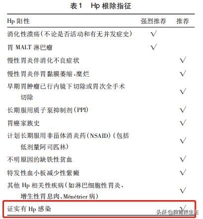 幽门螺杆菌偏方中药,有哪些中成药可以根治幽门螺杆菌