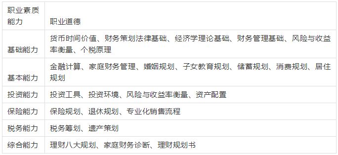 保险理财规划师名片,保险规划师有前途