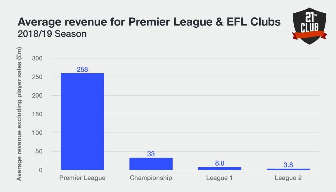 拯救英格兰,谁来拯救中国足球