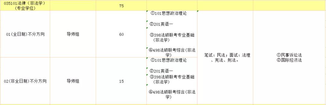 考研是选择211中“暨南大学”的报考难度