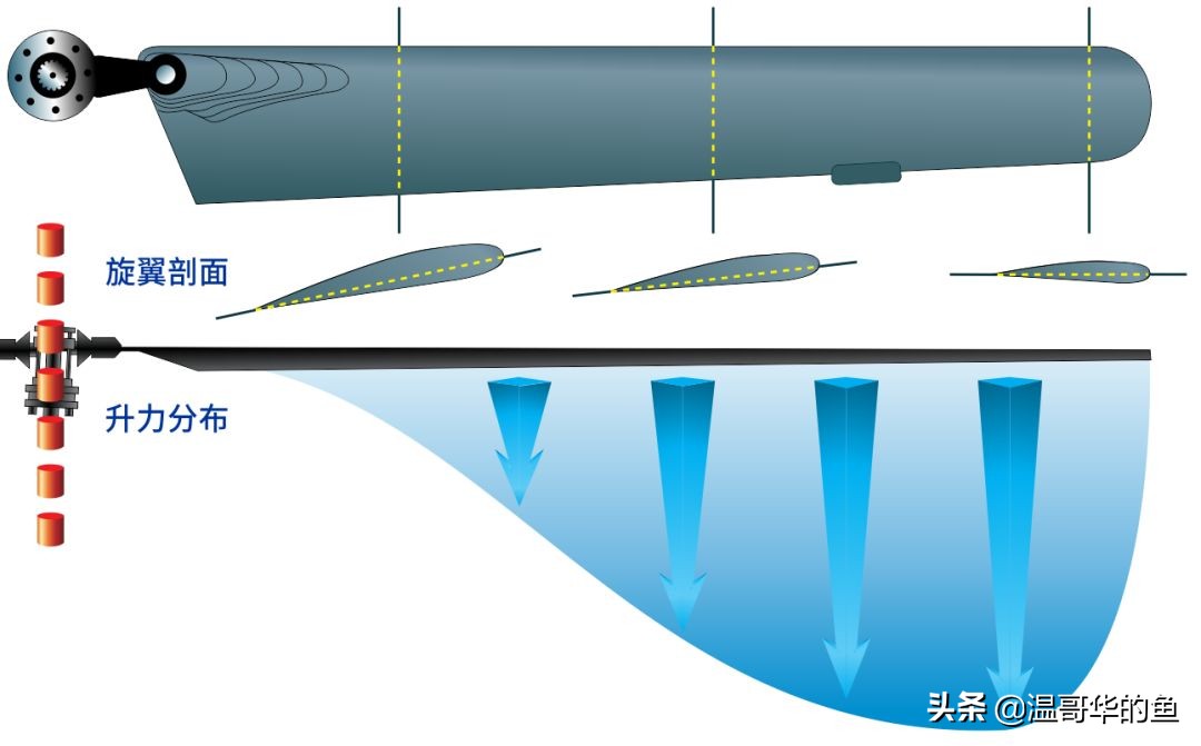 直升飞机怎么控制左右飞行,直升机怎样才能平稳飞行