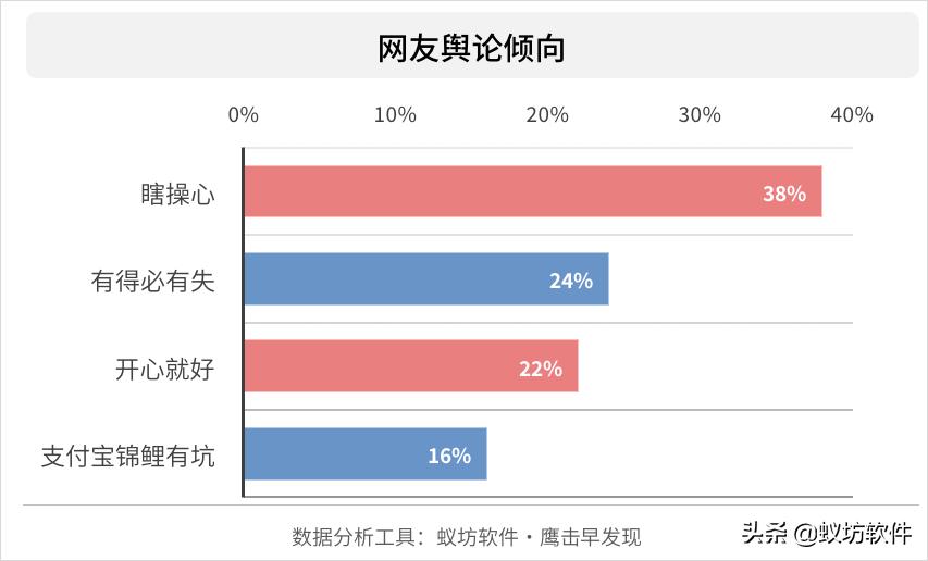支付宝锦鲤成功之处,支付宝一夜暴富成锦鲤