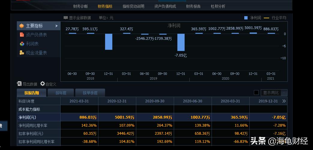 全通教育股票后市会怎么走,全通教育2024年5月6日股价