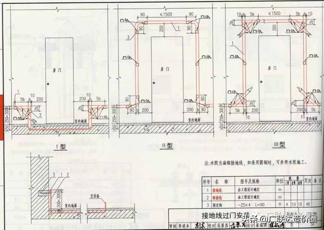高层住宅防雷接地网格怎么套定额,防雷接地按定额应该算什么