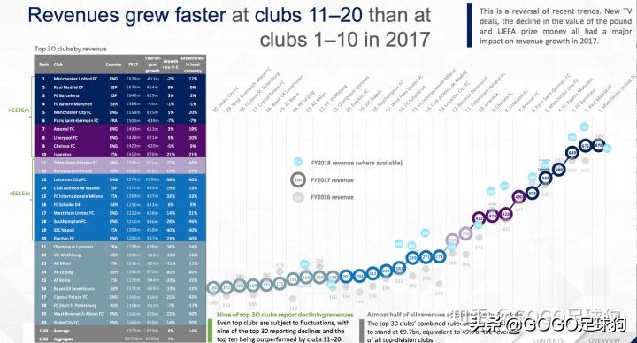 足球五大联赛盈利情况分析,欧洲足球市场分析