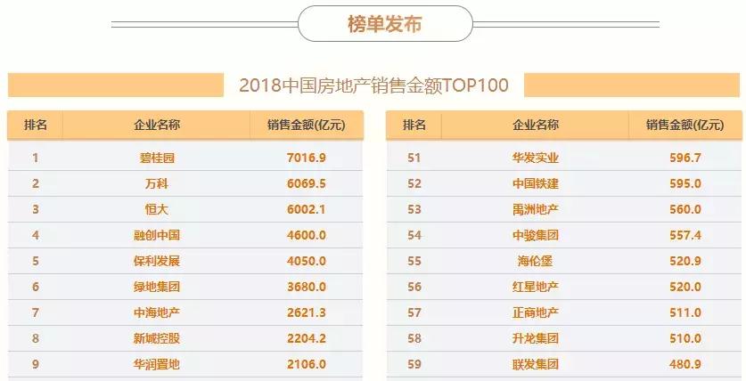 武清热销房子怎么样,公认武清最好的楼盘房价