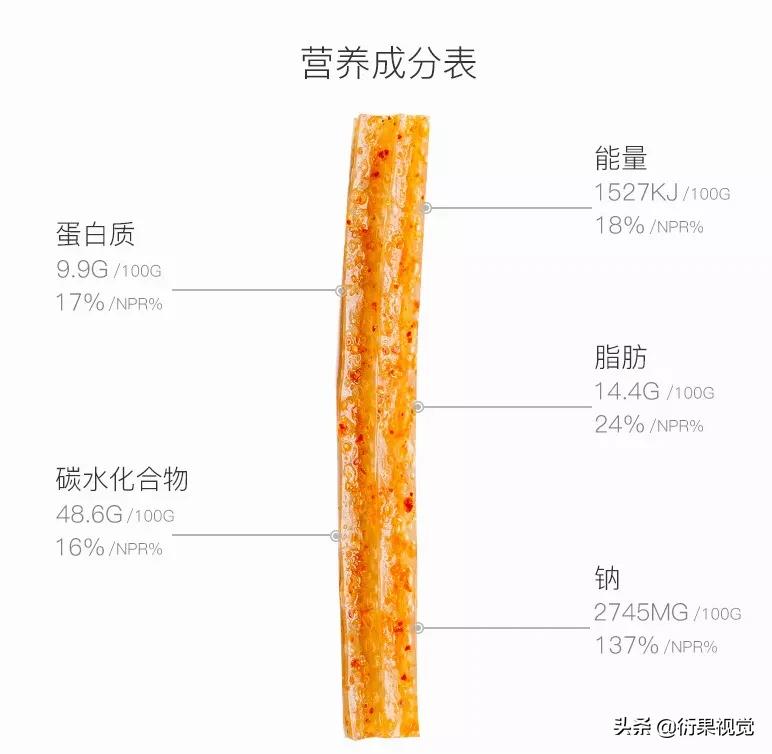 电商设计技巧,二类电商运营技巧