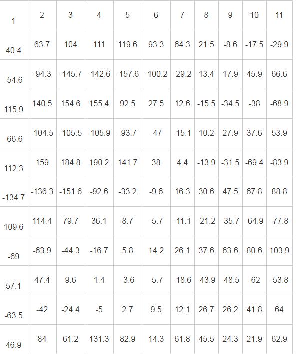 太阳黑子辐射周期,太阳黑子极性