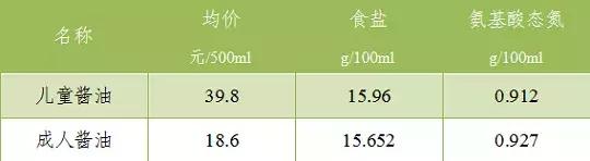 十大最没用的母婴产品,最没用的母婴用品是什么