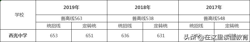 西安西光中学汇文校区：西安市公办初中质量提升重点项目学校之一
