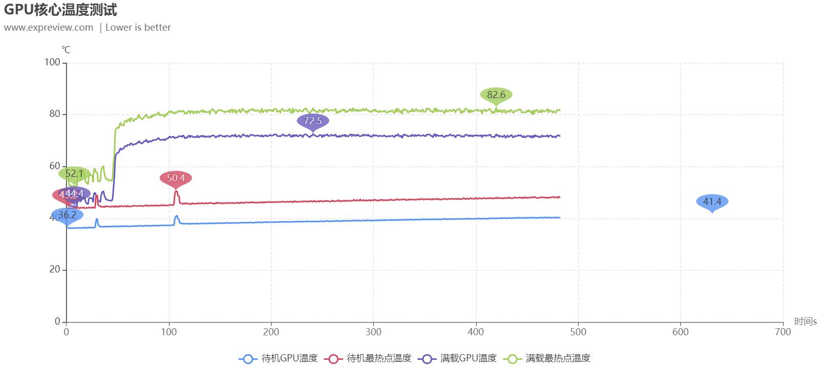 耕升rtx3070炫光,耕升RTX3070Ti显卡