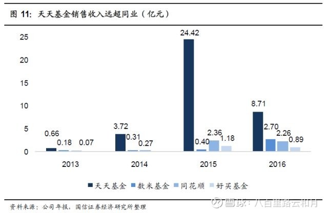 东方财富a股如何买入,东方财富购买股票和卖出的流程