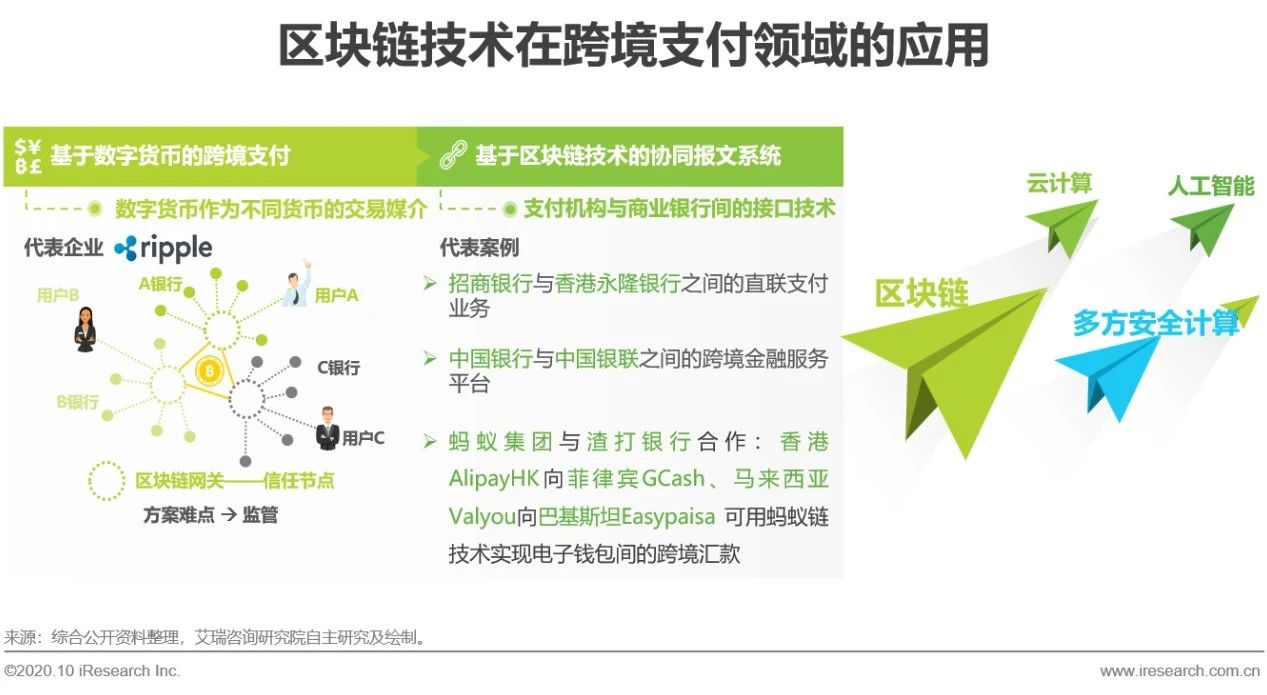 跨境支付的发展现状,跨境支付行业前景和趋势