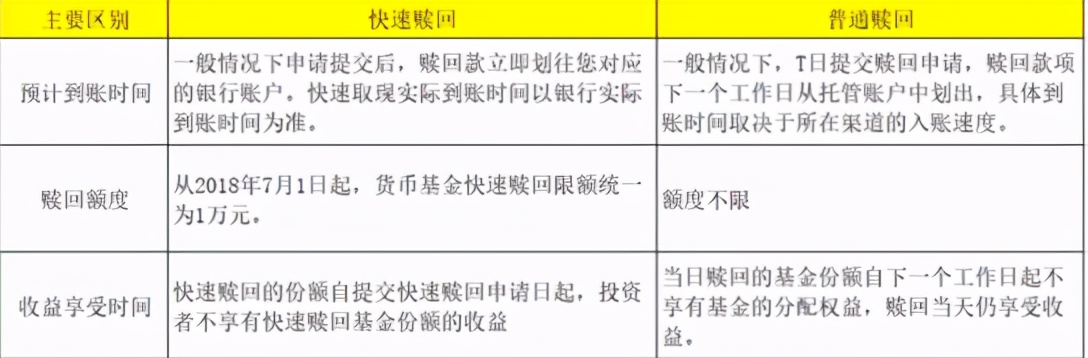 货币基金的招募说明书怎么找,余额宝各基金分析