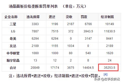 oled与miniled哪个成本高,miniled和oled有哪些优势
