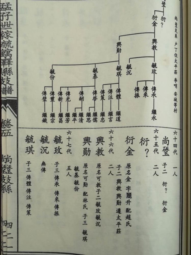 孟氏家族清明祭祖祭文,孟氏祠堂祭祖仪式