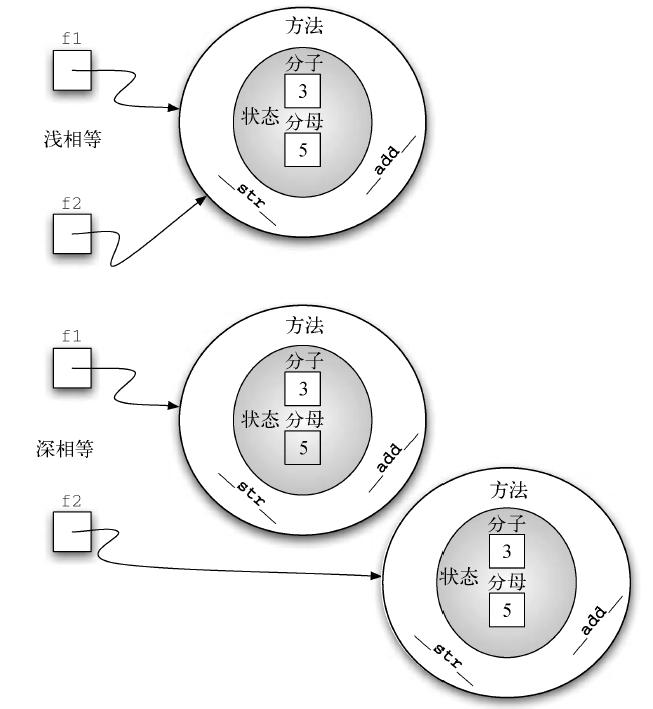 数据结构设计和算法设计python,python算法和数据结构