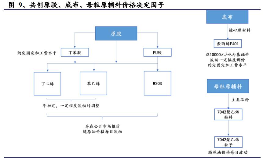 人造草坪行业竞争格局,绿化草皮行业未来十年发展趋势