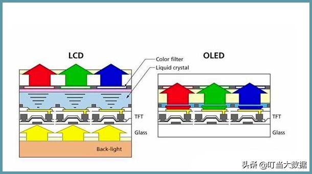 LTPO令屏幕常显不耗电！从AppleWatch5到三星Note20