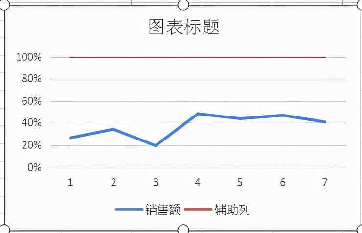 excel温度与体积曲线图,excel圆形温度计百分比图