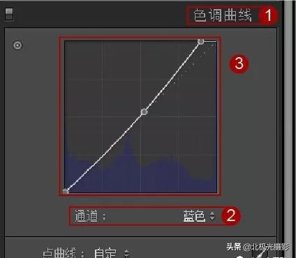 四种曲线调整方法,基本曲线正确使用方法