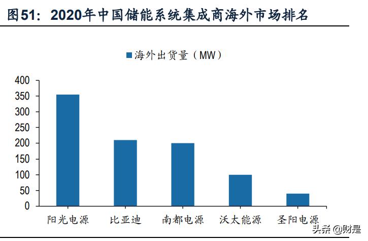 亿纬锂能在中国锂电行业排名,今天亿纬锂能最新分析