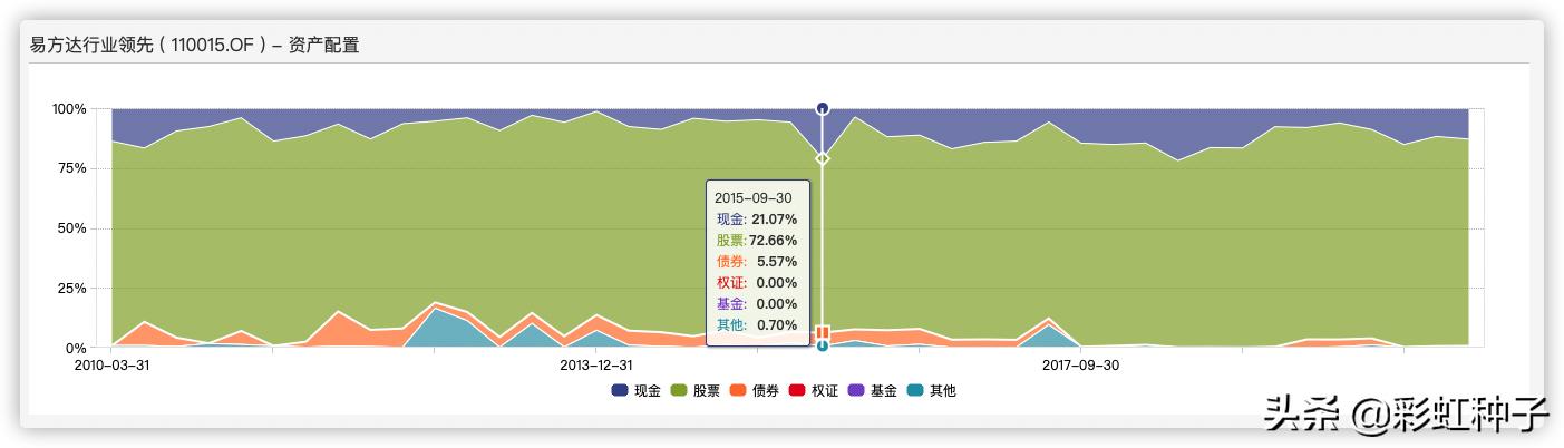NO.466|易方达基金冯波-易方达竞争优势企业,值得买吗?