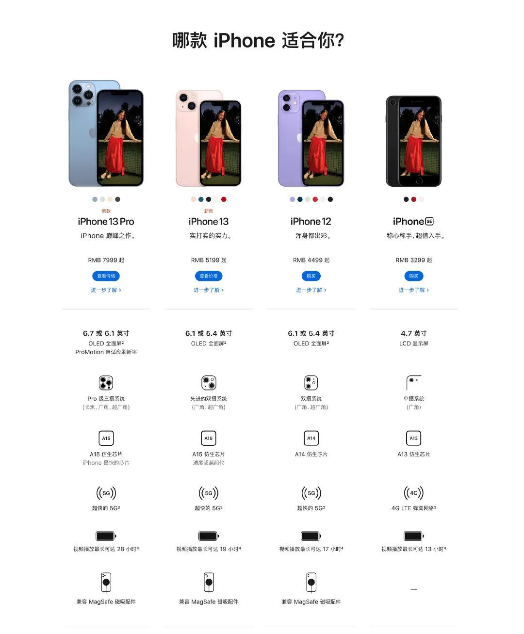 iphone13国行全网最低,苹果13首发4999