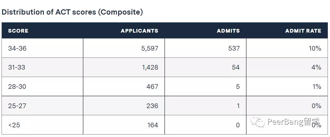 mit基础教学,mit天赋力报告