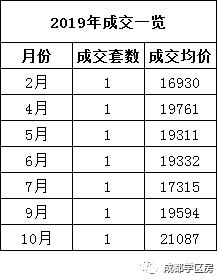 天府新区好的学区房有哪些,天府新区小学排名及周边楼盘