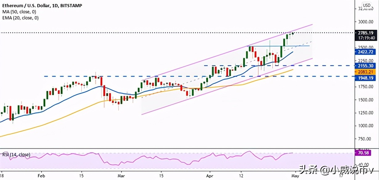 以太坊币价格当天行情潜力,以太坊币的交易价格k线分析