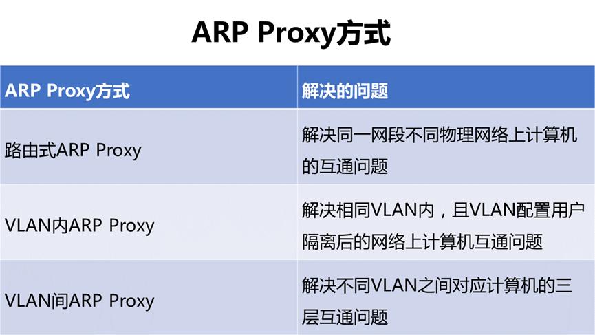 ensp三层交换机vlan配置教程,三层交换机vlan配置实例详解