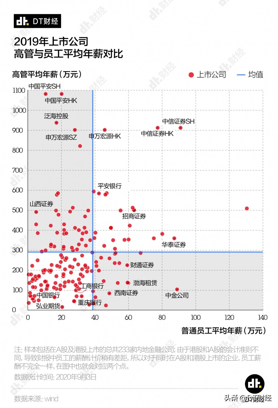 保险和投行哪个收入高,金融保险行业就业前景