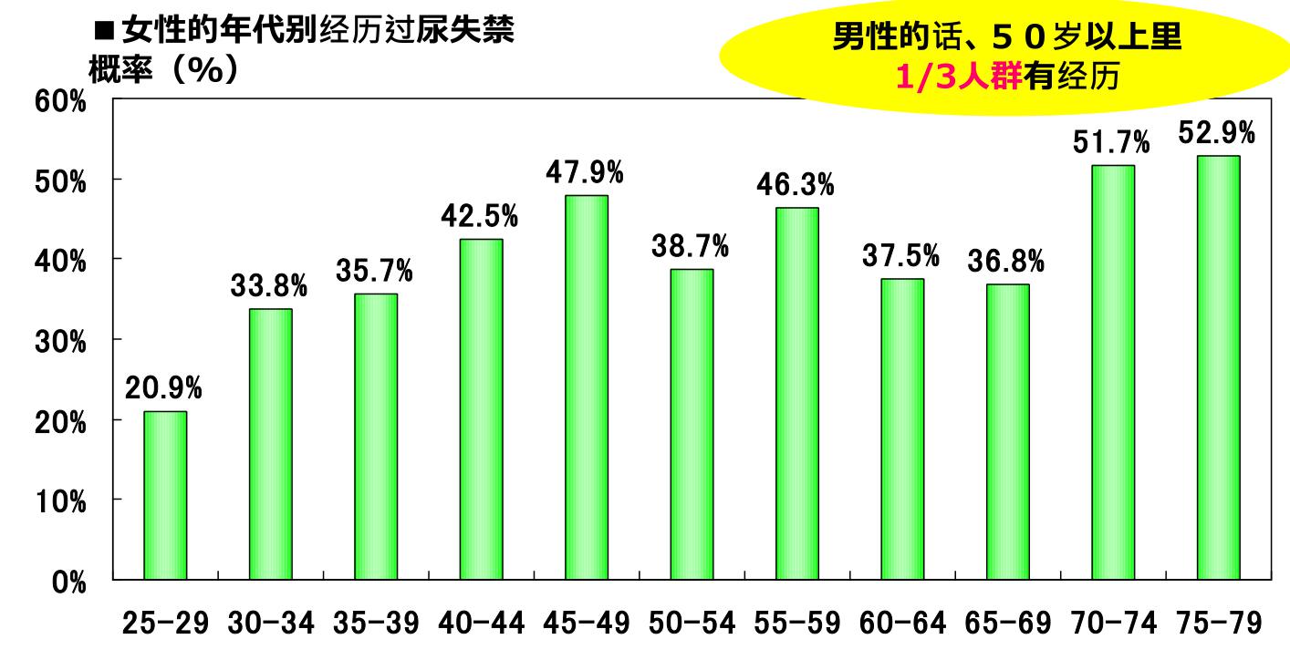 成人大小便*禁失**护理——一门大多数人不得不面对的课程