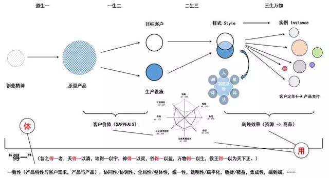 璧勬繁cio涓佸皯鍗庨噸濉戞暟瀛楀寲杞瀷鑼冨紡,涓佸皯鍗庢暟瀛楀寲杞瀷