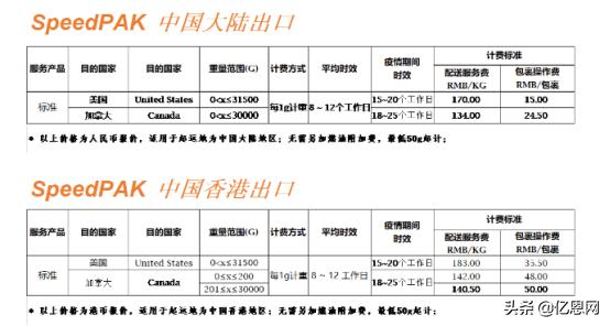 跨境物流费用降价原因是什么,跨境物流行情真实现状如何