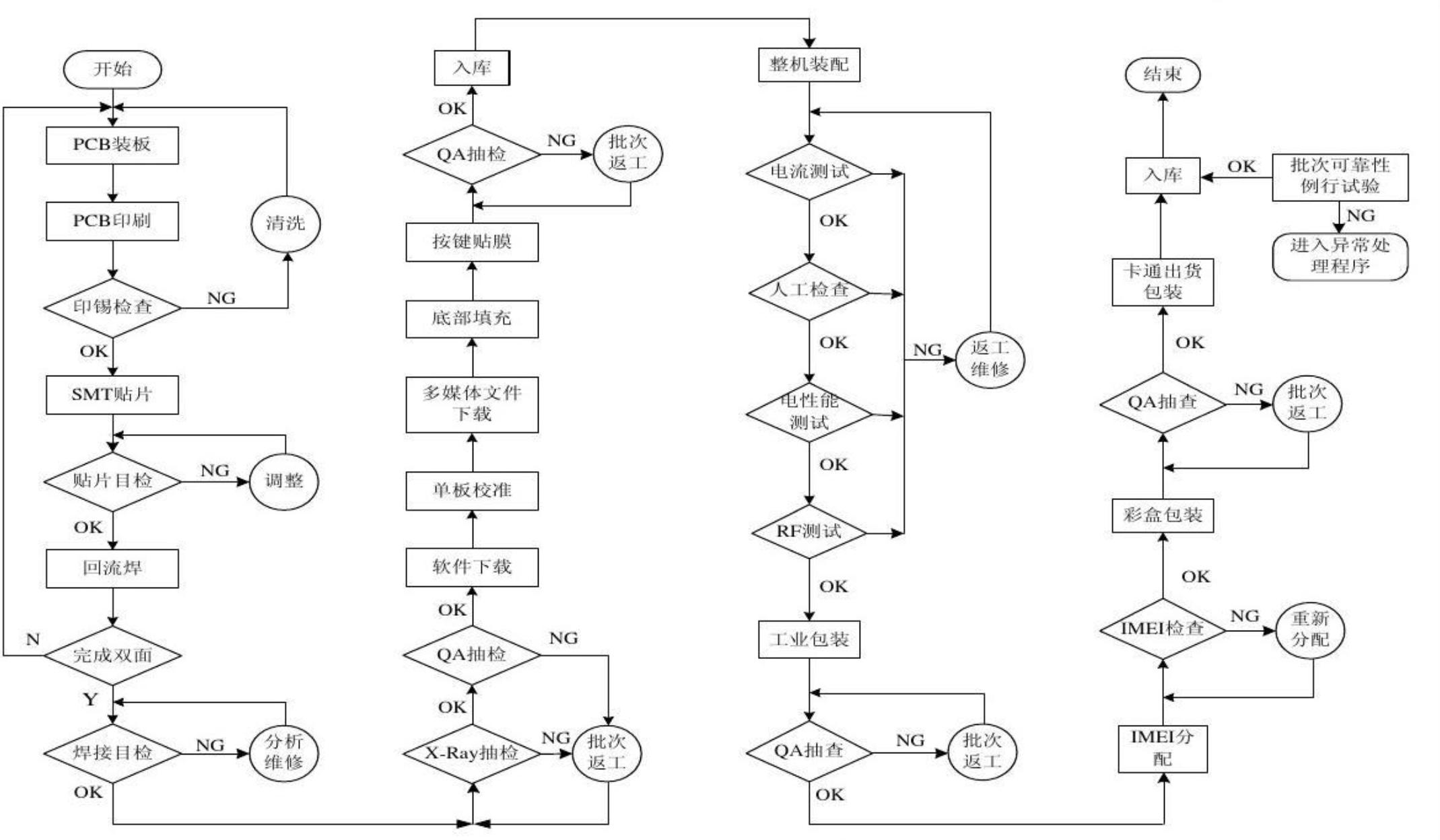 制造企业的成本工程体系,成本管理体系的构建