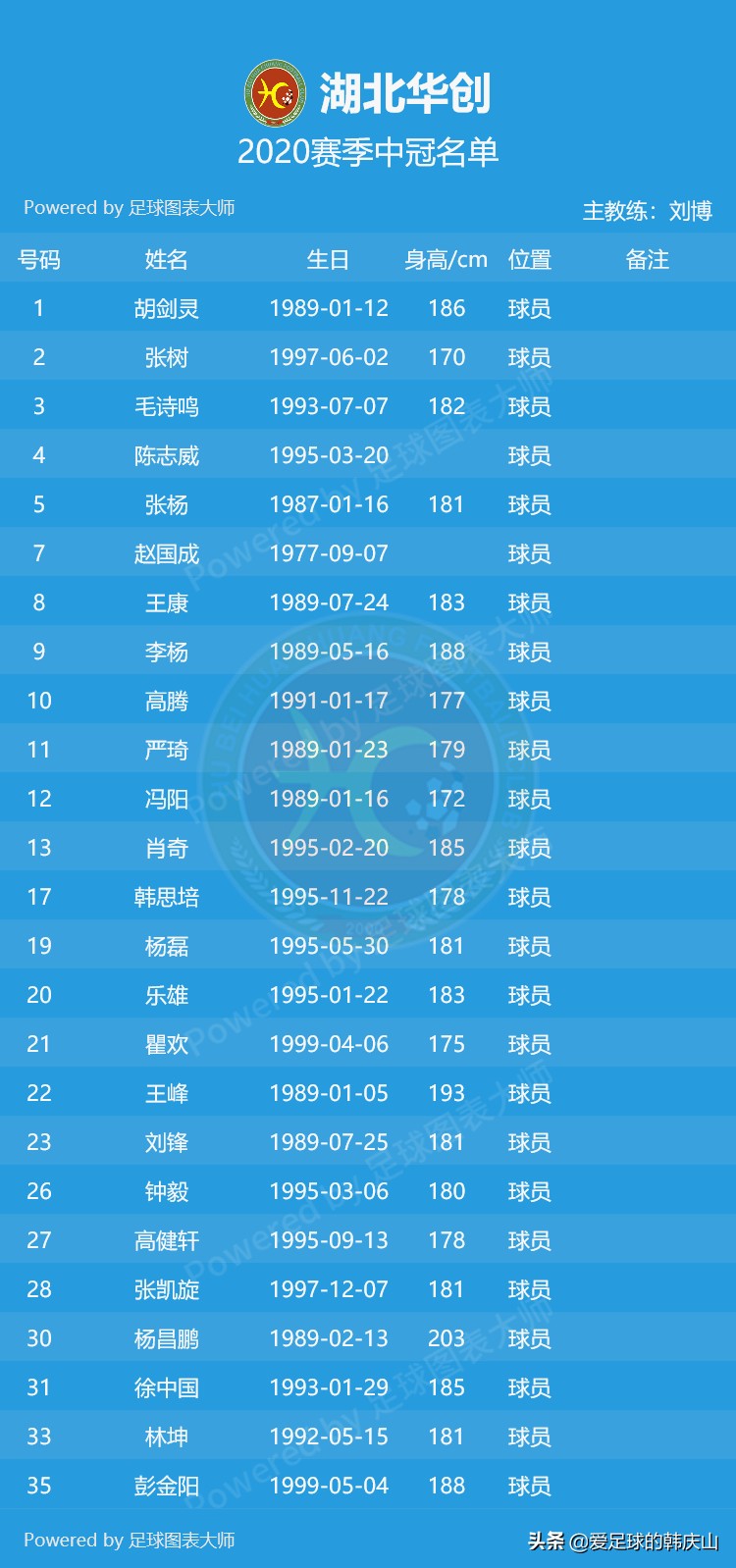 2021赛季中冠各队名单,2024中冠联赛参赛球队队徽一览