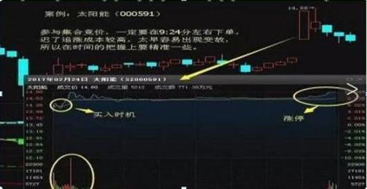 a股竞价选股公式,股市通过集合竞价怎么选出涨停股