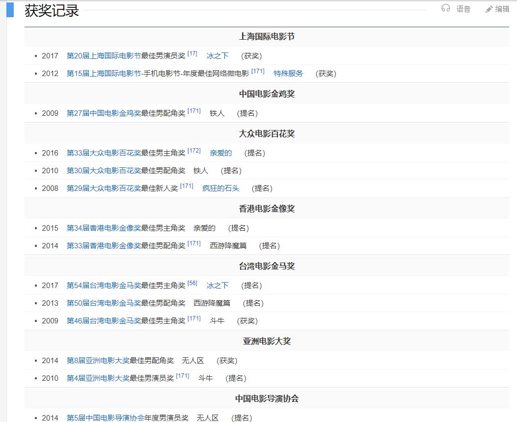 盘点那些丑男丑女,长得不好看就不是好人吗
