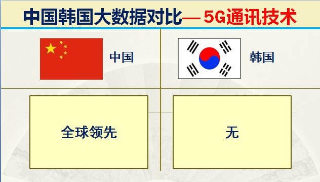 如今的韩国战斗力如何,韩国各时期实力