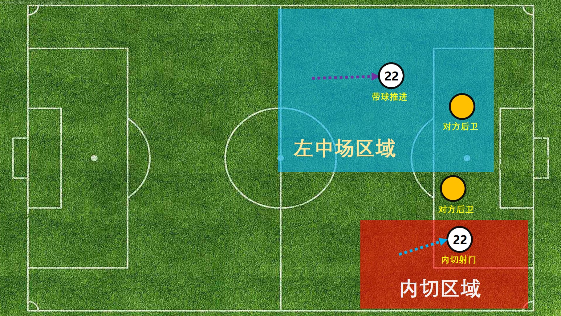 皇马阵型,皇马主教练安切洛蒂的执教生涯